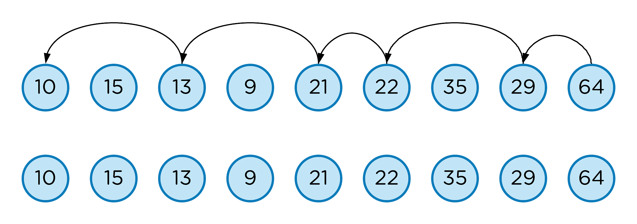 longest-increasing-subsequence-lis-interviewbit